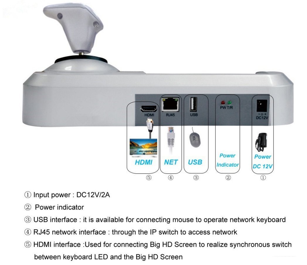 KP-KP3D KEYBOARD HSC 85371000 - Imagen 6
