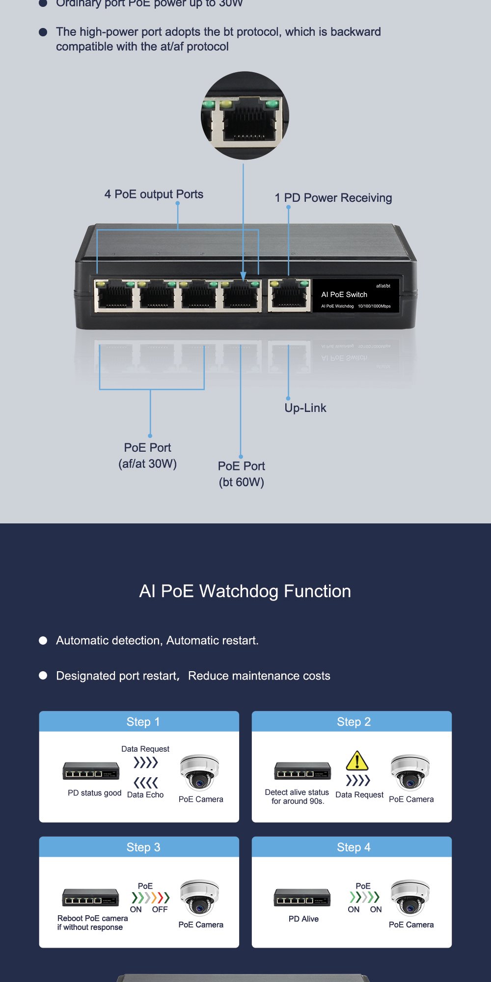 GNT-69F51G6 Poe Extender HS Code 85177090 - Imagen 4
