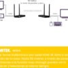 4K-HDMI-200MW WIRELESS HDMI HSC 85437099 - Imagen 6